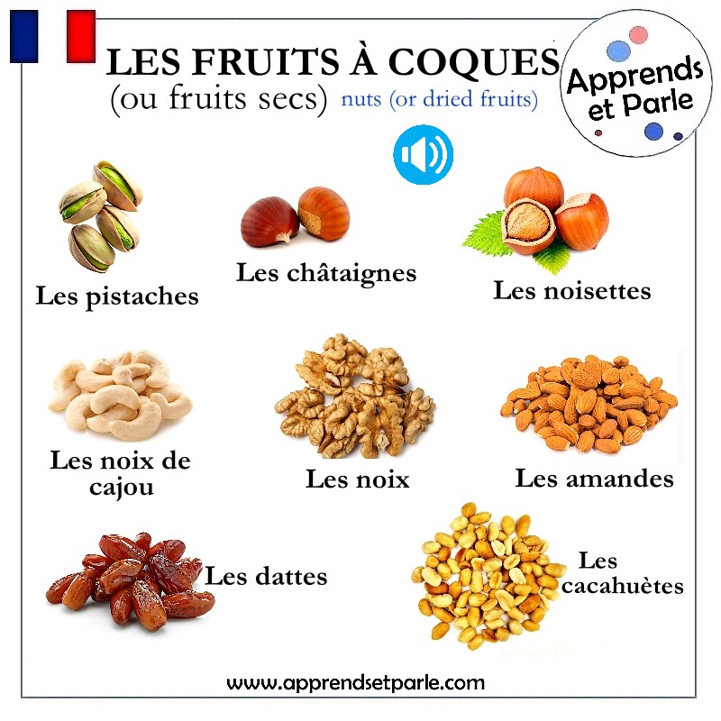 fruits à coque sans audio