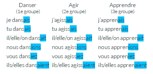 imparfait_conjugaisons_1.jpg