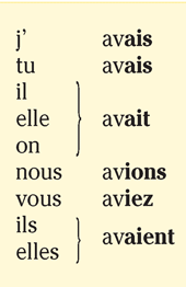 imparfait_endings_conjugation.png