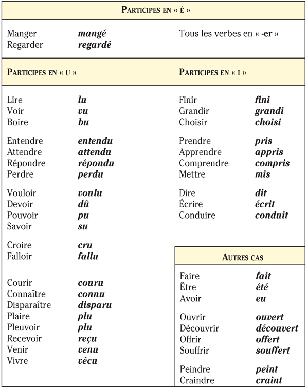 les_participes_passés_des_verbes.png